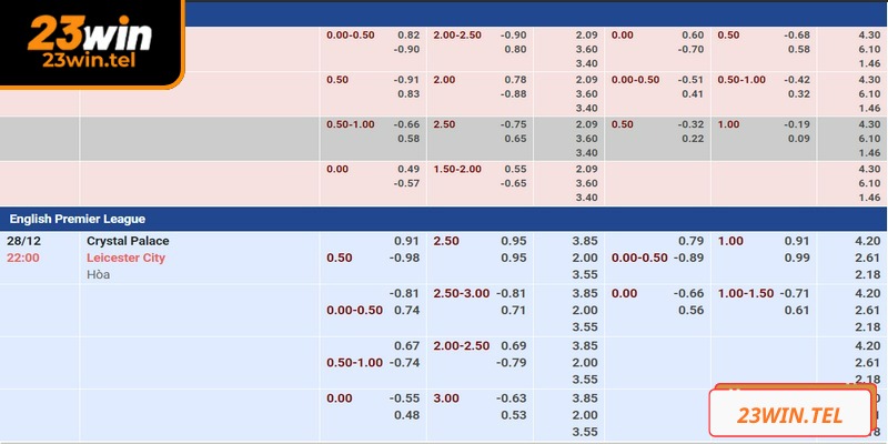 Ví dụ minh họa cho kèo Handicap 23WIN
